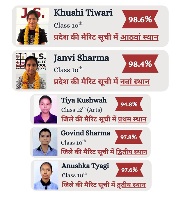 JS Public School exam results 2025