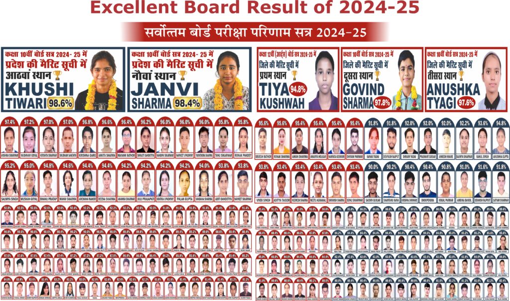 Excellent Board Result of J S Public School Morena for year 2024-25