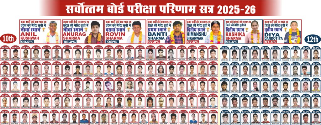 Excellent Board Result of J S Public School for Academic Session 2025-26